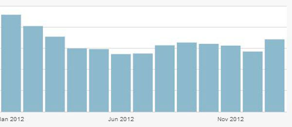 100 Days Stats Likoma