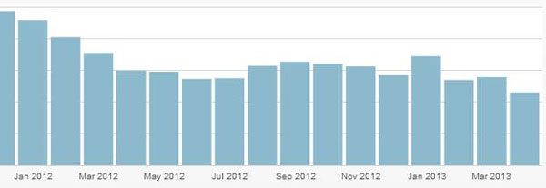 As WordPress gets more and more popular--so does the competition. But that's OK ... if they head over to WPU.